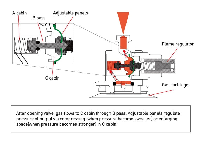 Pressure Regulator Gas Burner Stove Outdoor