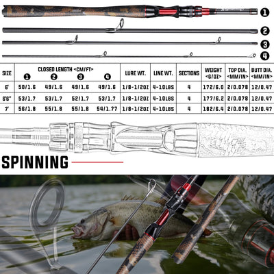 Fishing Rod Carbon Fiber 1.98m Carp Rods for Fishing Ultra Light Casting Rod and Pike Spinning Max Drag 5kg