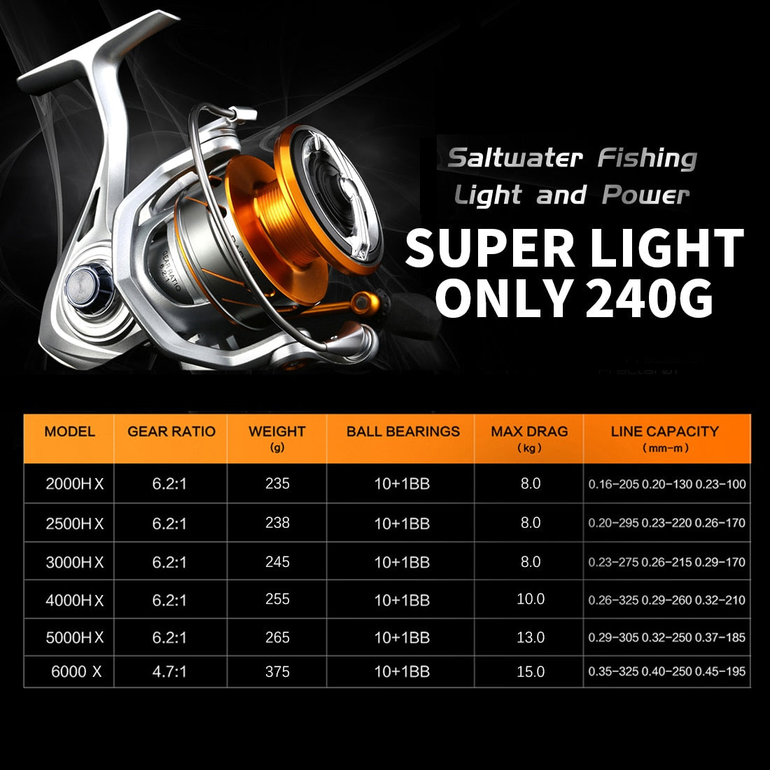 II X Series Spinning Fishing Reel, 6.2:1 4.7:1 Anti-corrosive Reels, 33lbs Max Drag for Saltwater Fishing